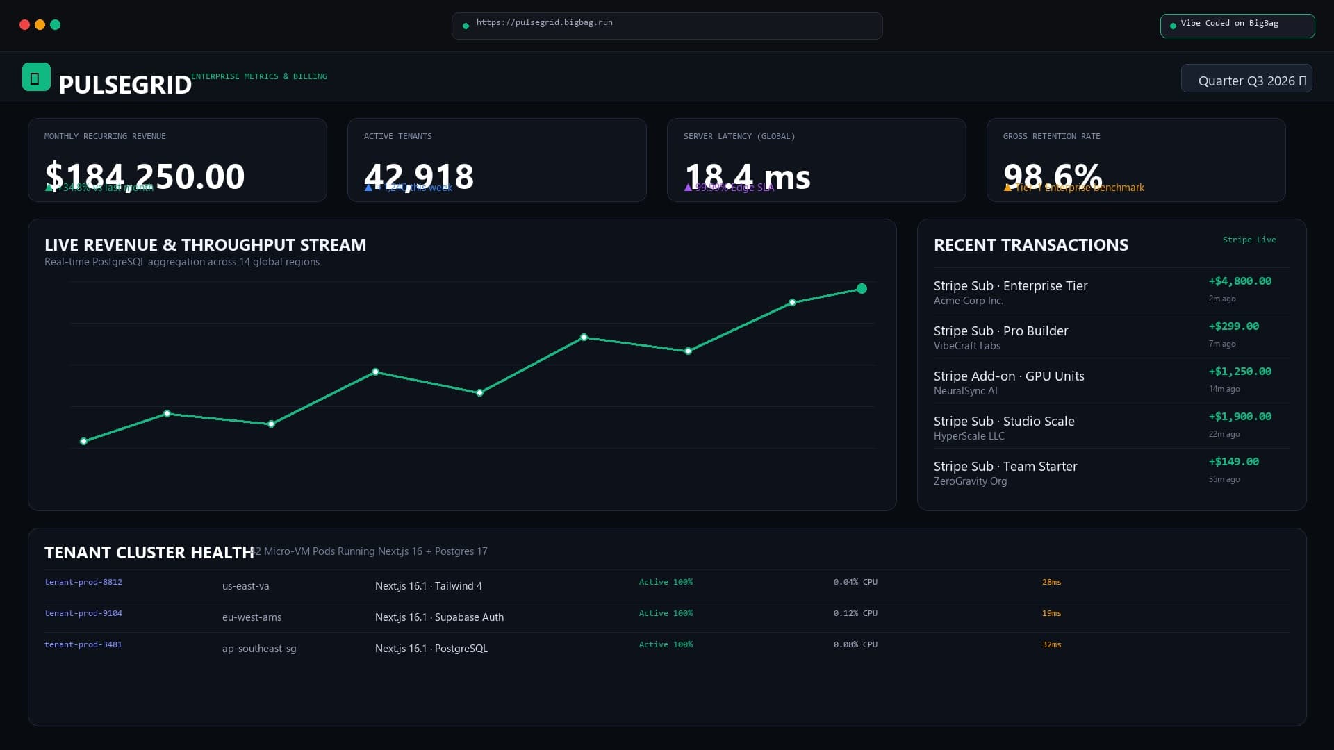 PulseGrid SaaS